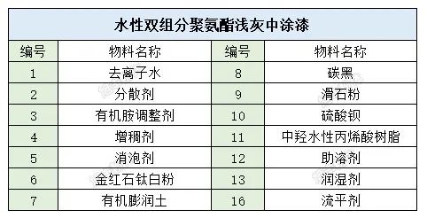 涂料級(jí)滑石粉